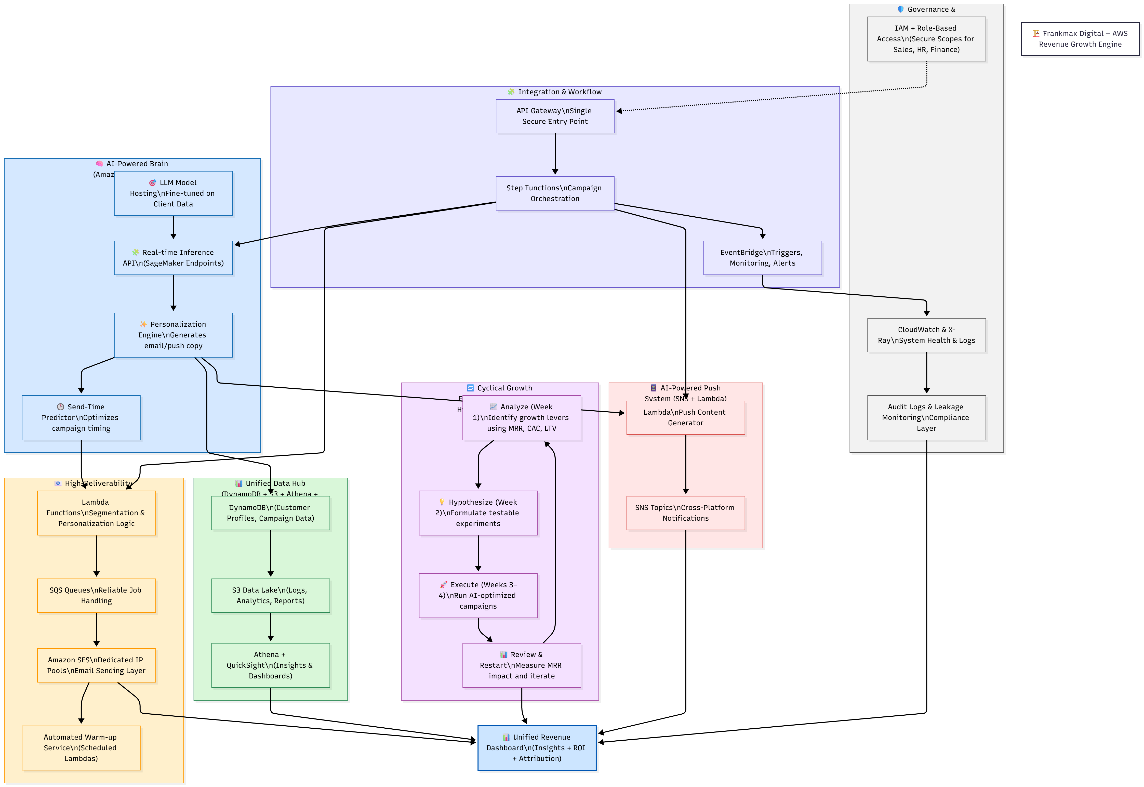 flowchart