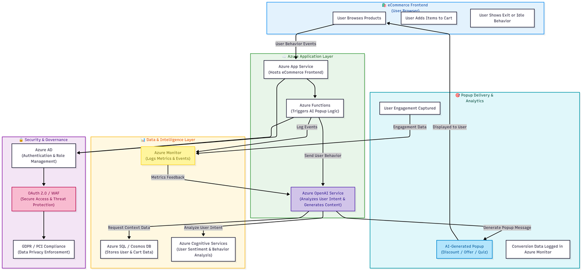 fig4