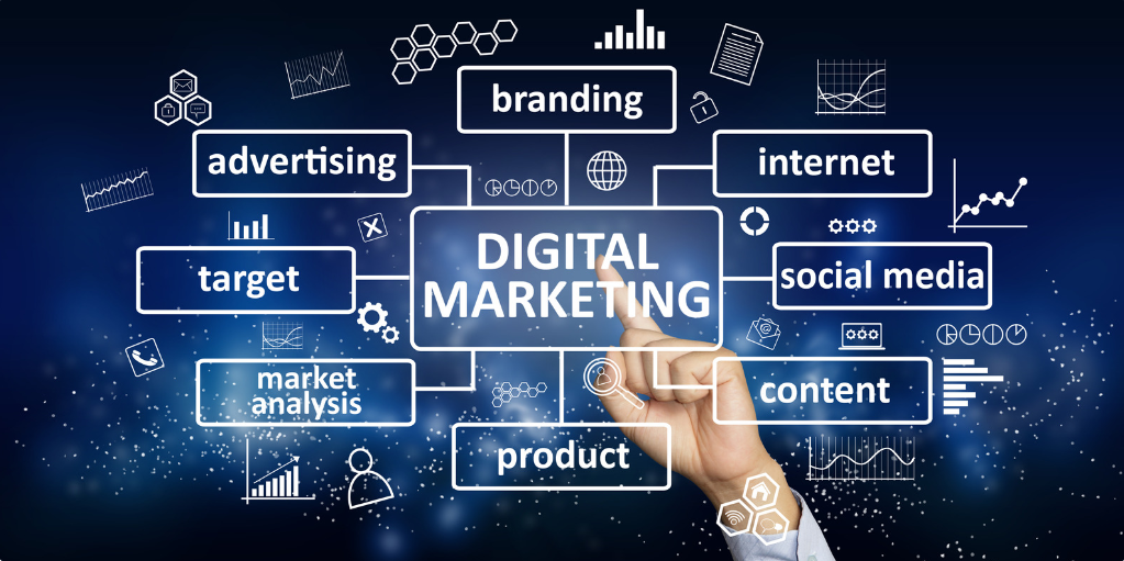 Conversion Rate Optimization